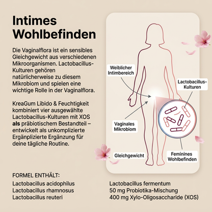 Libido & Feuchtigkeit